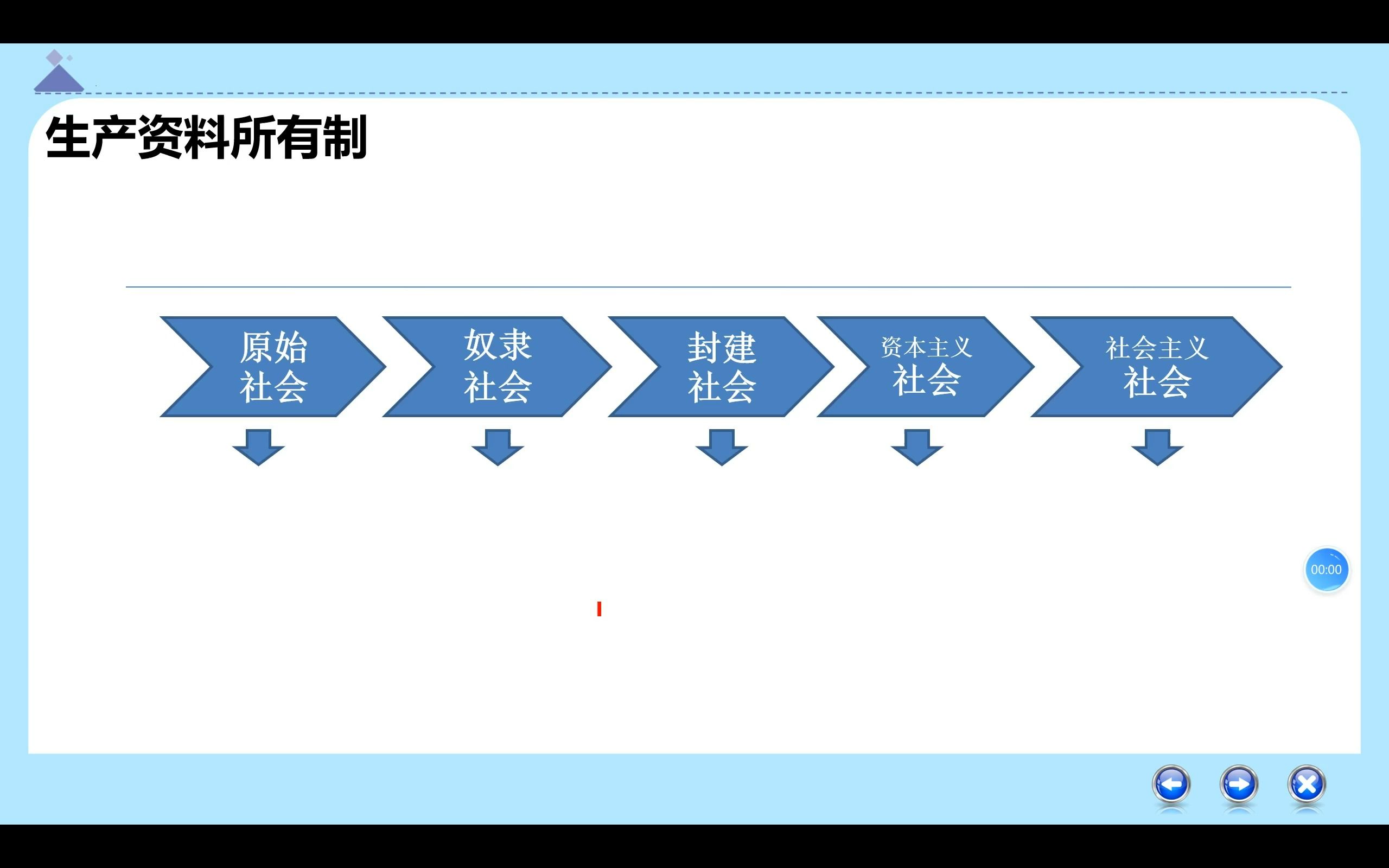 1.2生产资料所有制哔哩哔哩bilibili