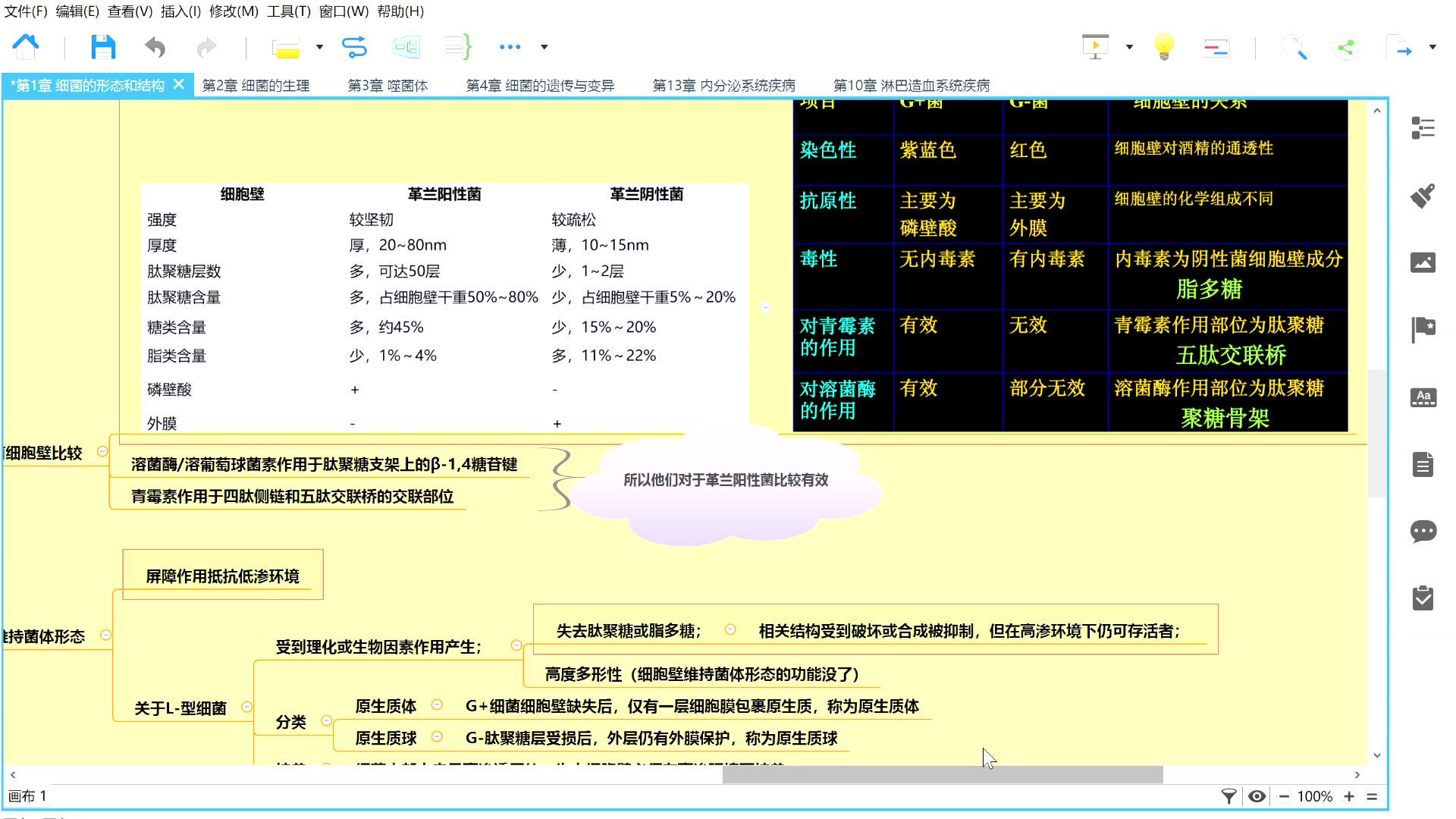 [图]带你三天复盘医学微生物（思维导图）