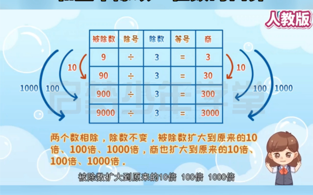 [图]三年级下册数学《整十、整百和整千除以一位数的口算》人教版，同步教材，趣味学习，帮助学生轻松掌握知识的同时，也能提高学生的学习积极性。