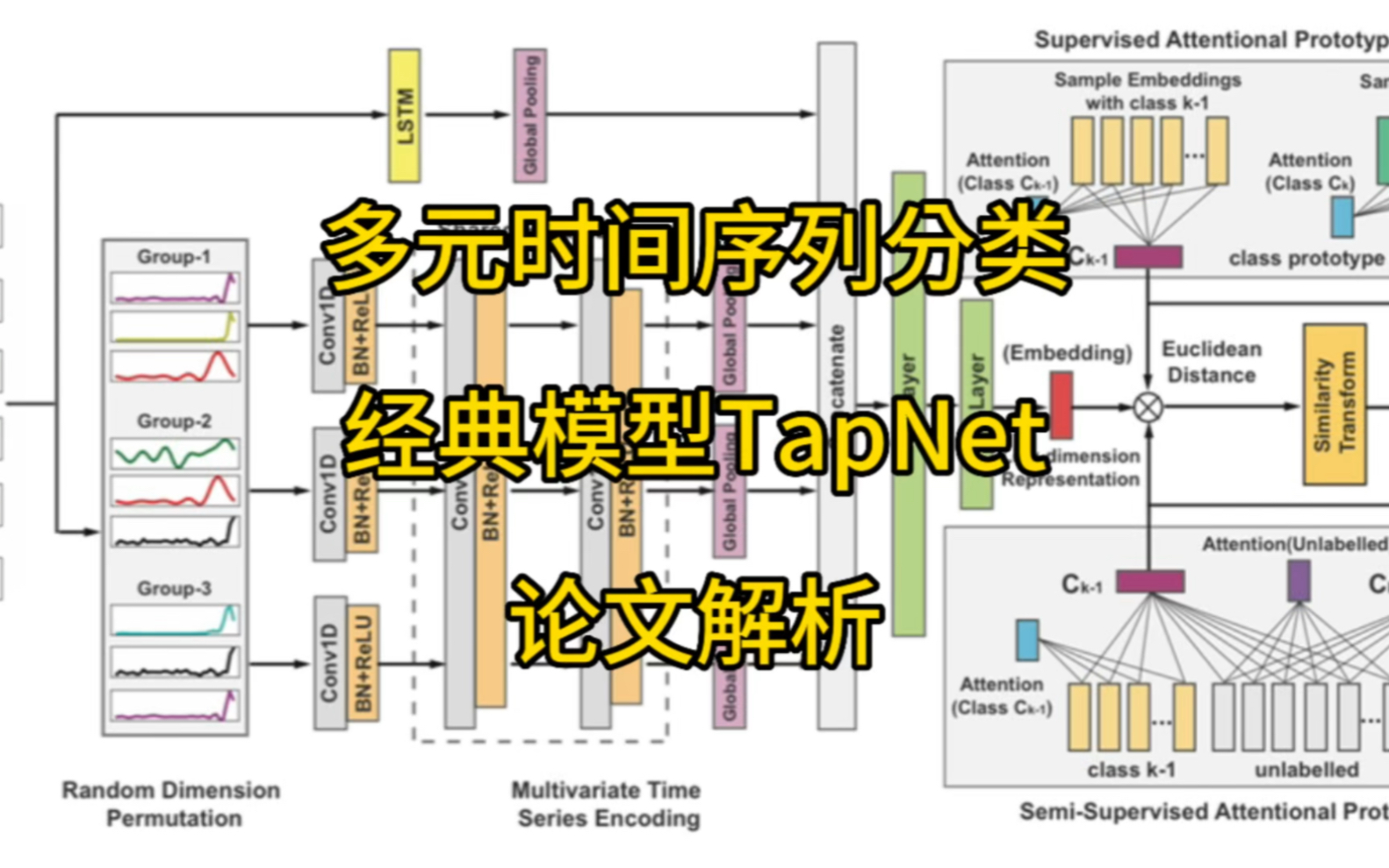 AAAI人工智能顶会多元时间序列分类经典工作TapNet论文解析~#人工智能 #机器学习 #算法 #时间序列哔哩哔哩bilibili