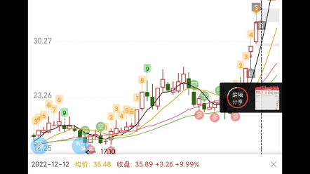 新华制药2——弱转强高开,乖乖认错高位买回哔哩哔哩bilibili