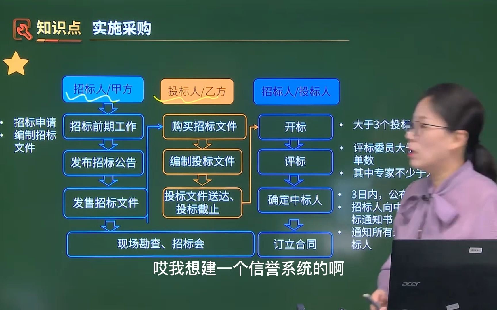 【2024软考】项目采购管理(二)《信息系统项目管理师》知识点精讲课哔哩哔哩bilibili