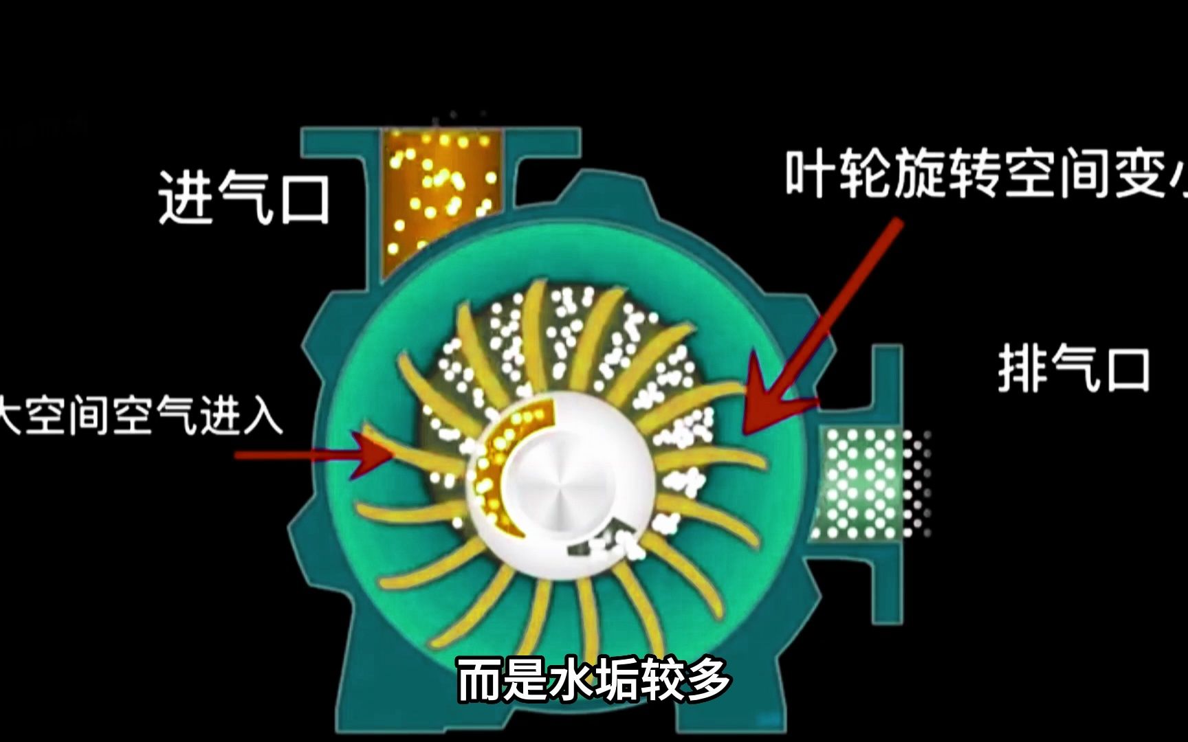 水环泵转子不平衡如何解决?哔哩哔哩bilibili