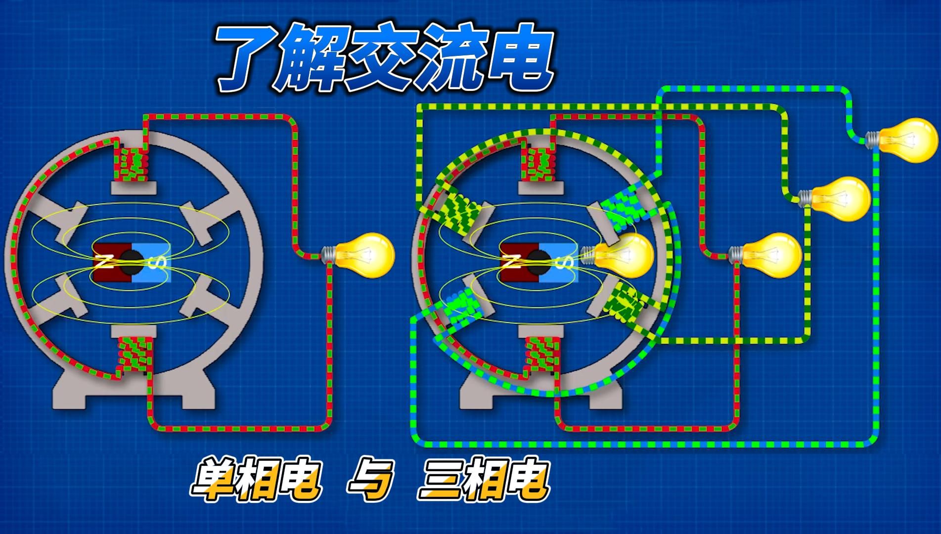 了解交流电:单相电与三相电哔哩哔哩bilibili