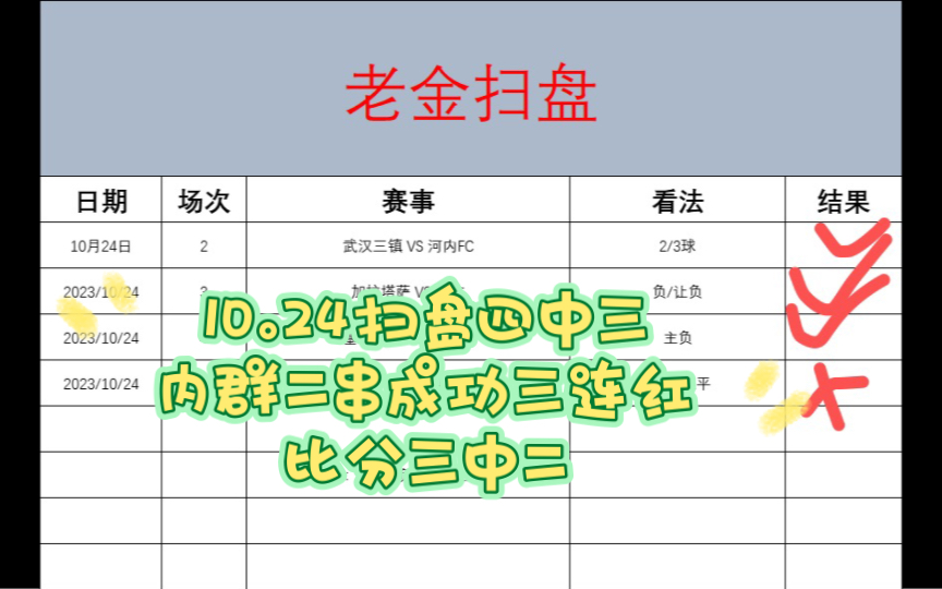 10.25竞彩 足球扫盘 体彩 五大联赛 欧冠 足球推我预测分析 昨日扫盘四中三 比分三中二 二串内群成功三连红哔哩哔哩bilibili