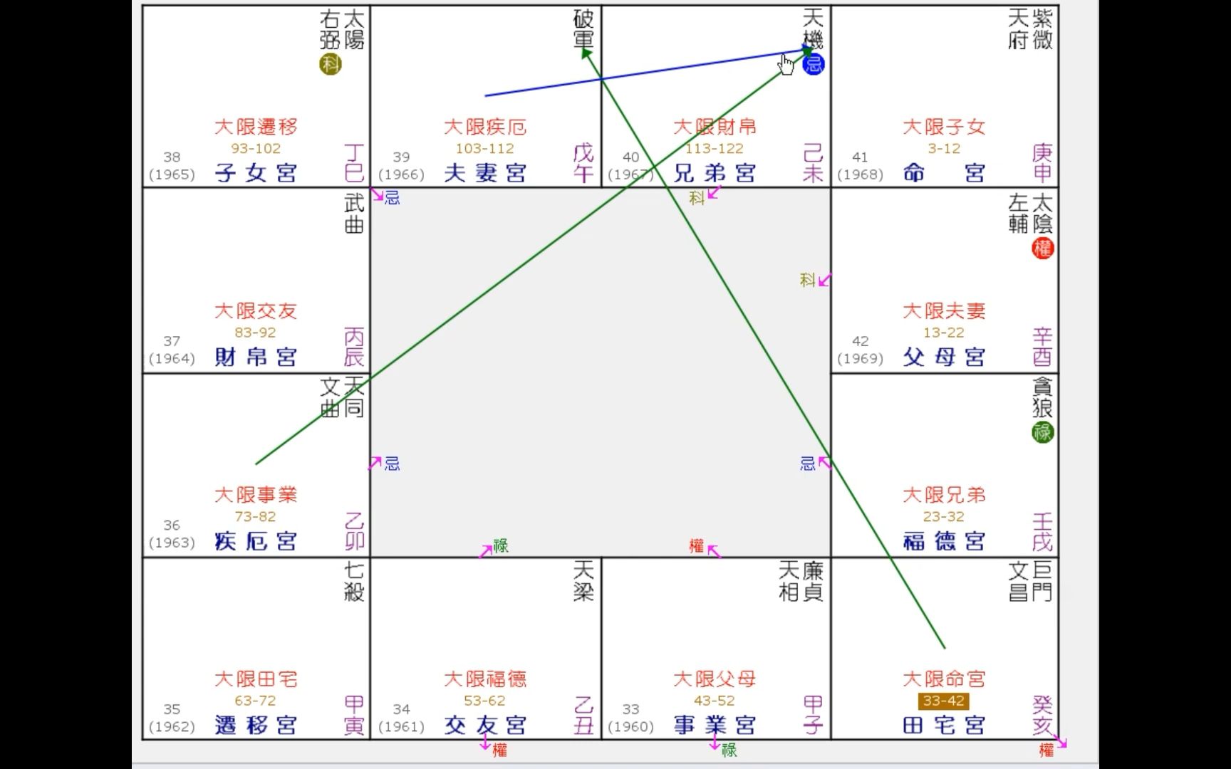 [图]梁氏飛星告訴你窮人與富人的格局：一輩子都有花不完的錢怎麼看？一輩子都是窮光蛋怎麼看？