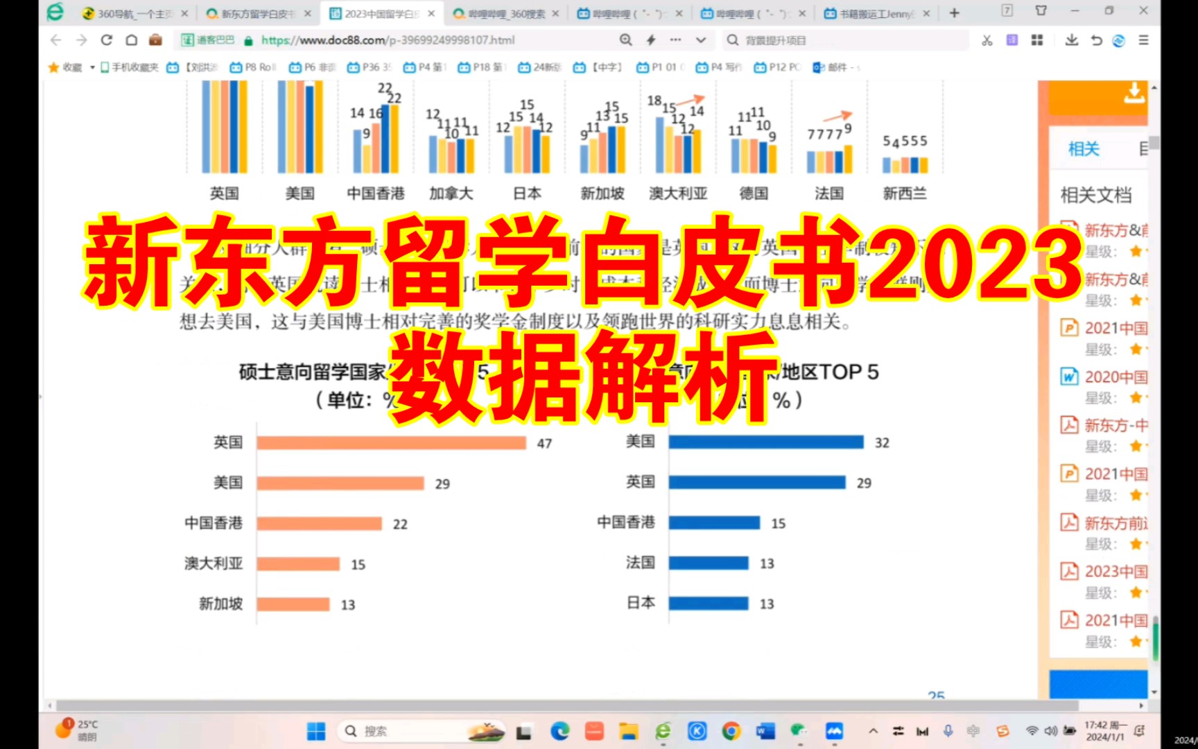 [图]新东方留学白皮书2023数据解析