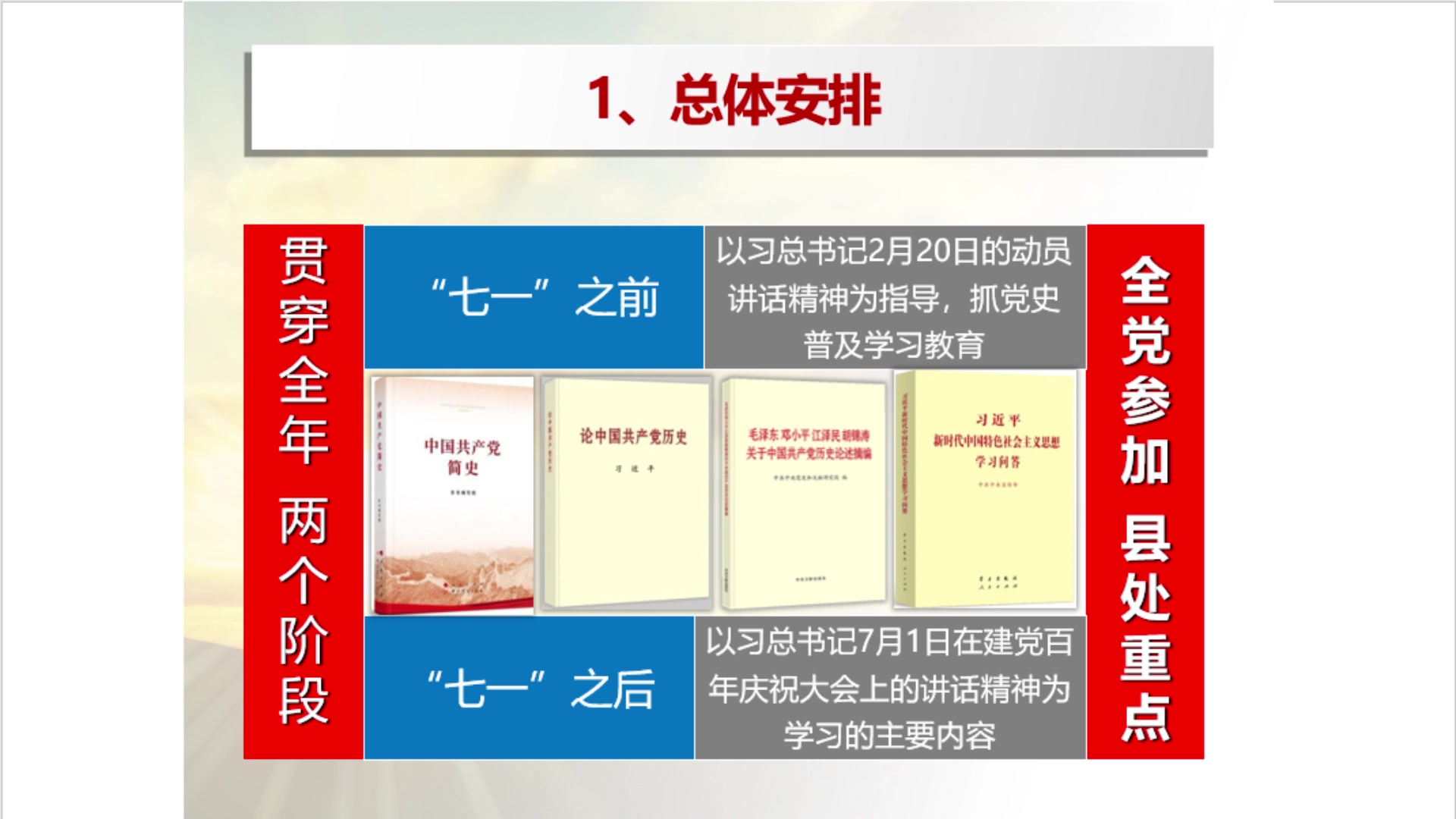 如何学好百年党史,学习习总书记关于党史学习教育的重要论述.哔哩哔哩bilibili