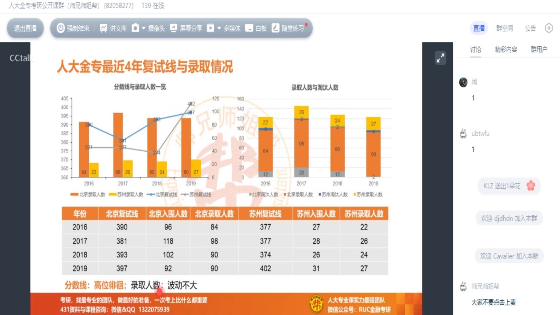 2020人大(金融专硕、金融硕士)专业课130+师姐金专备考经验分享会(历年分数线、录取情况、分数分布)哔哩哔哩bilibili