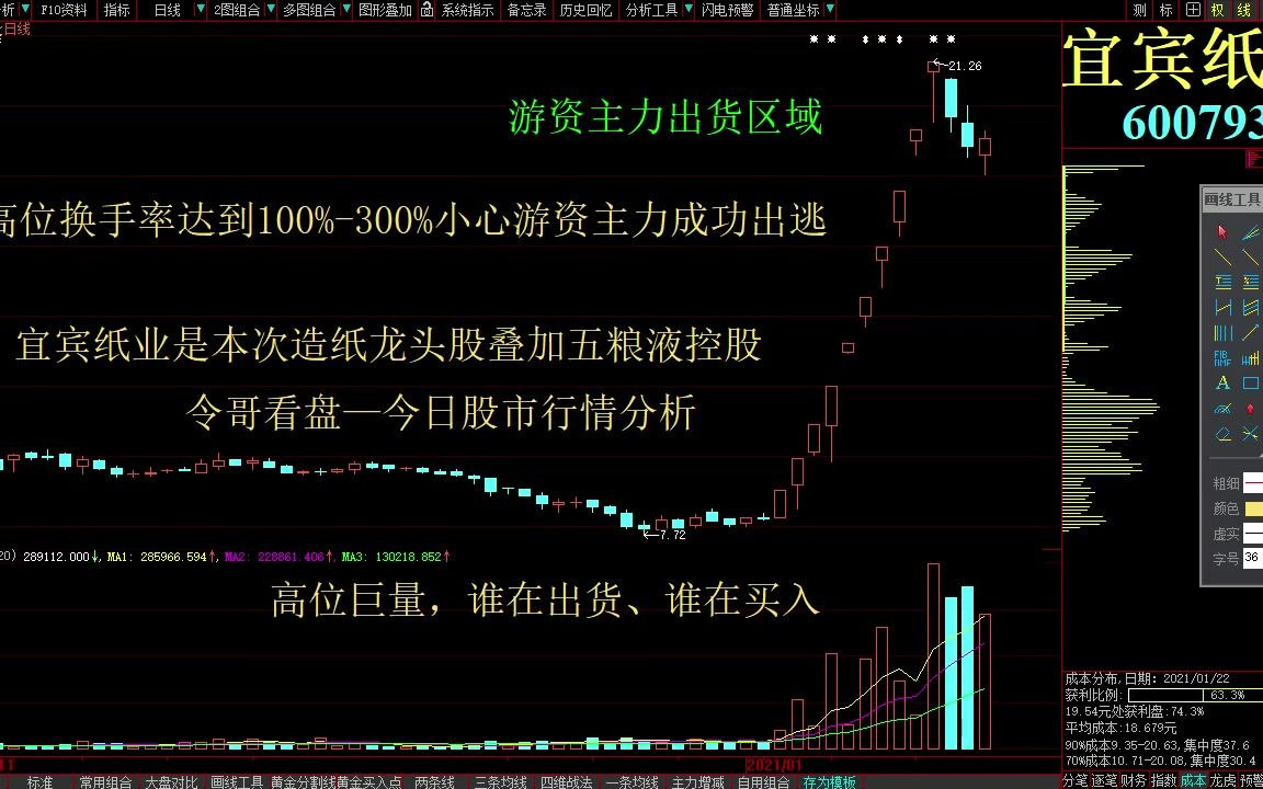 创业板指数行情走势图 龙头股票怎么找 最笨最赚钱的炒股方法 次新股有哪些涨停板 丽人丽妆 中谷物流 东贝集团 国光连锁 联泓新科哔哩哔哩bilibili