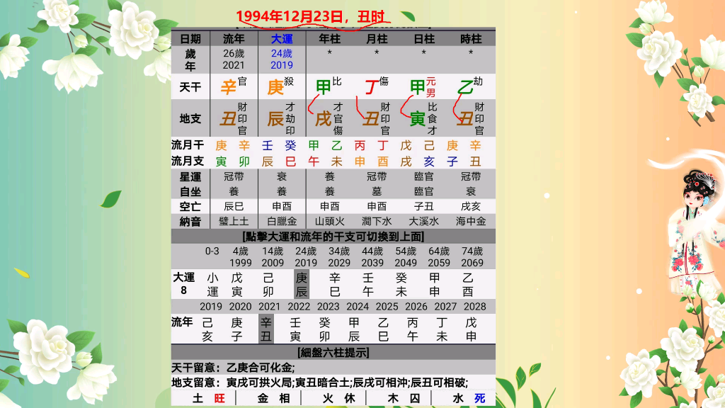 八字算命实例,八字看一生起起伏伏哔哩哔哩bilibili