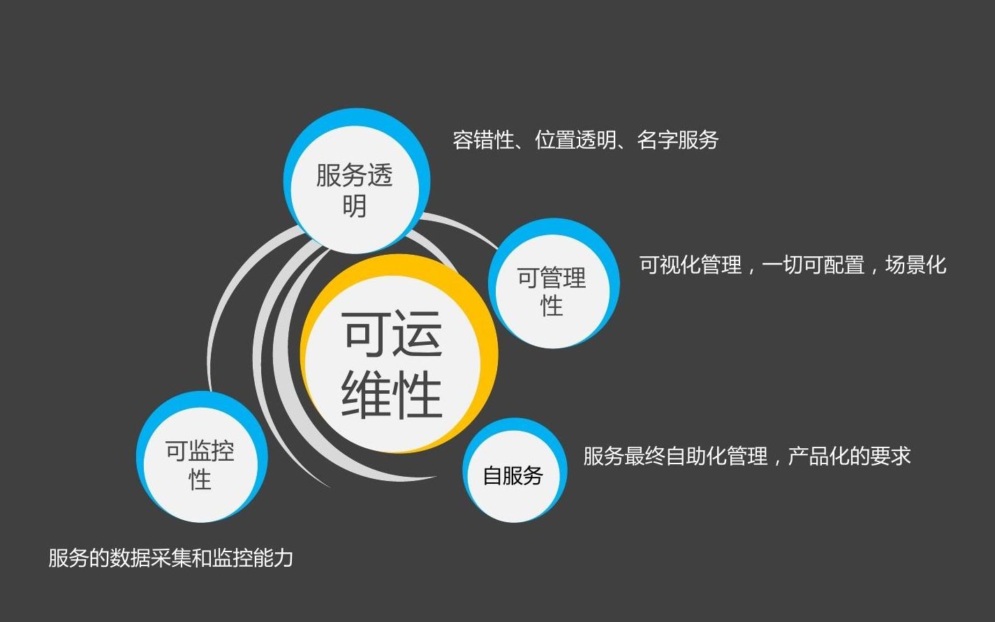 [图]运维实施工程师课程