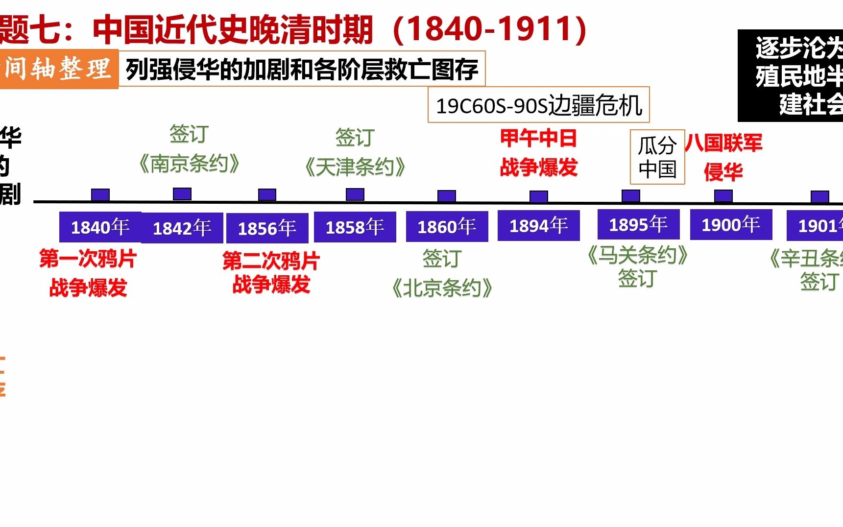 【一轮复习】专题七 晚清时期:列强侵华加剧哔哩哔哩bilibili