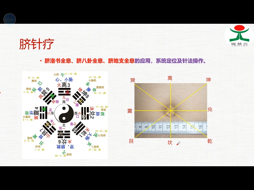 4脐针特点哔哩哔哩bilibili