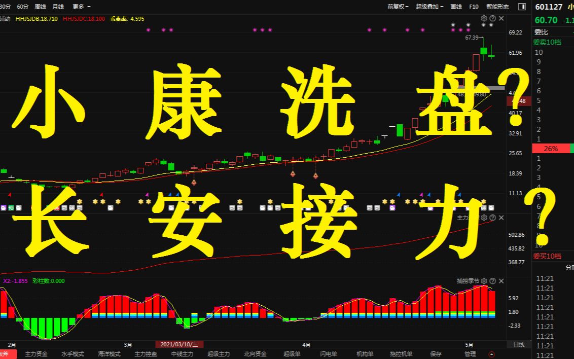 【长安汽车战报】小康风光不在?长安后来居上?哔哩哔哩bilibili