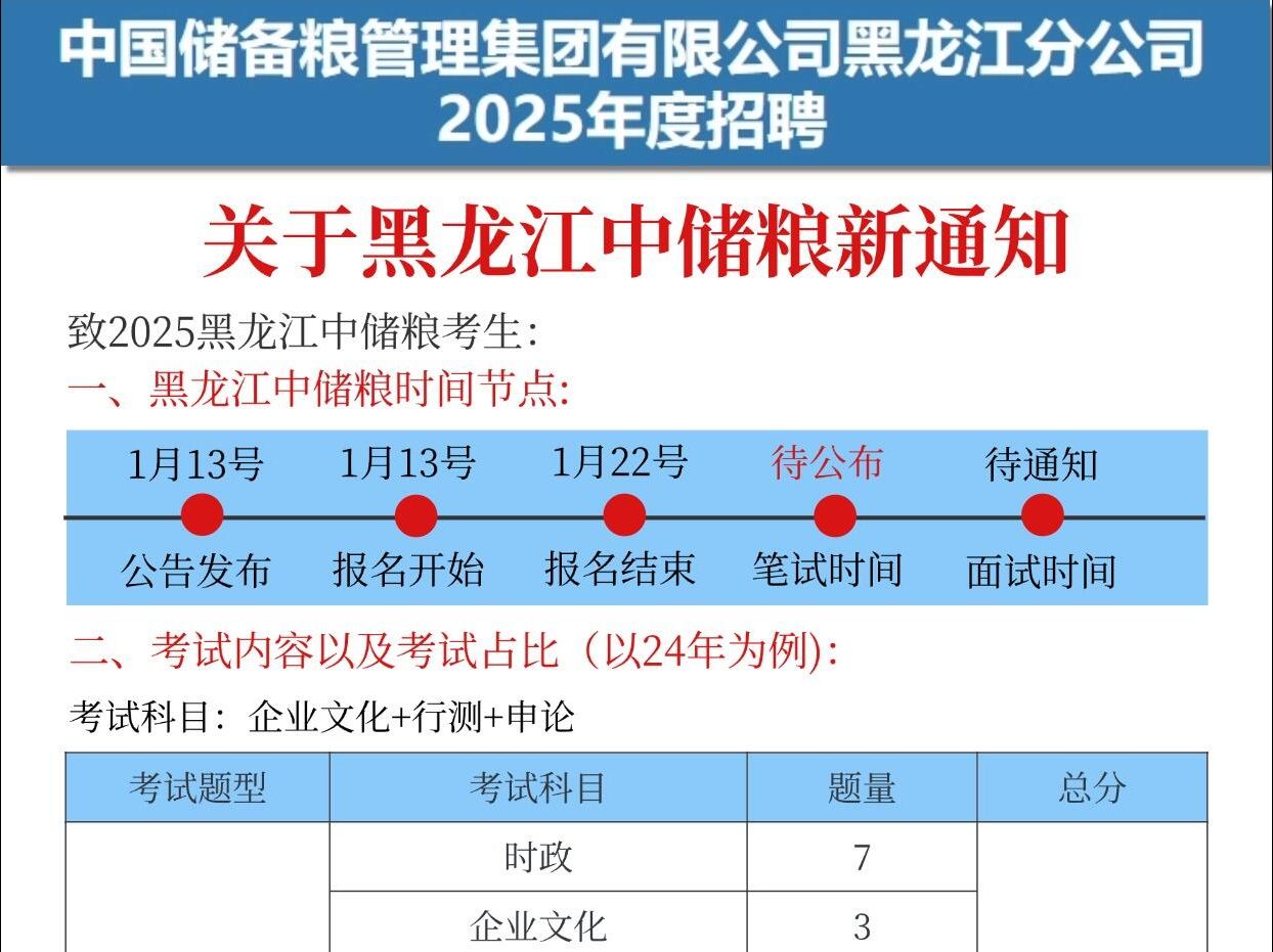 黑龙江中储粮大实话,信息闭塞真的很致命哔哩哔哩bilibili