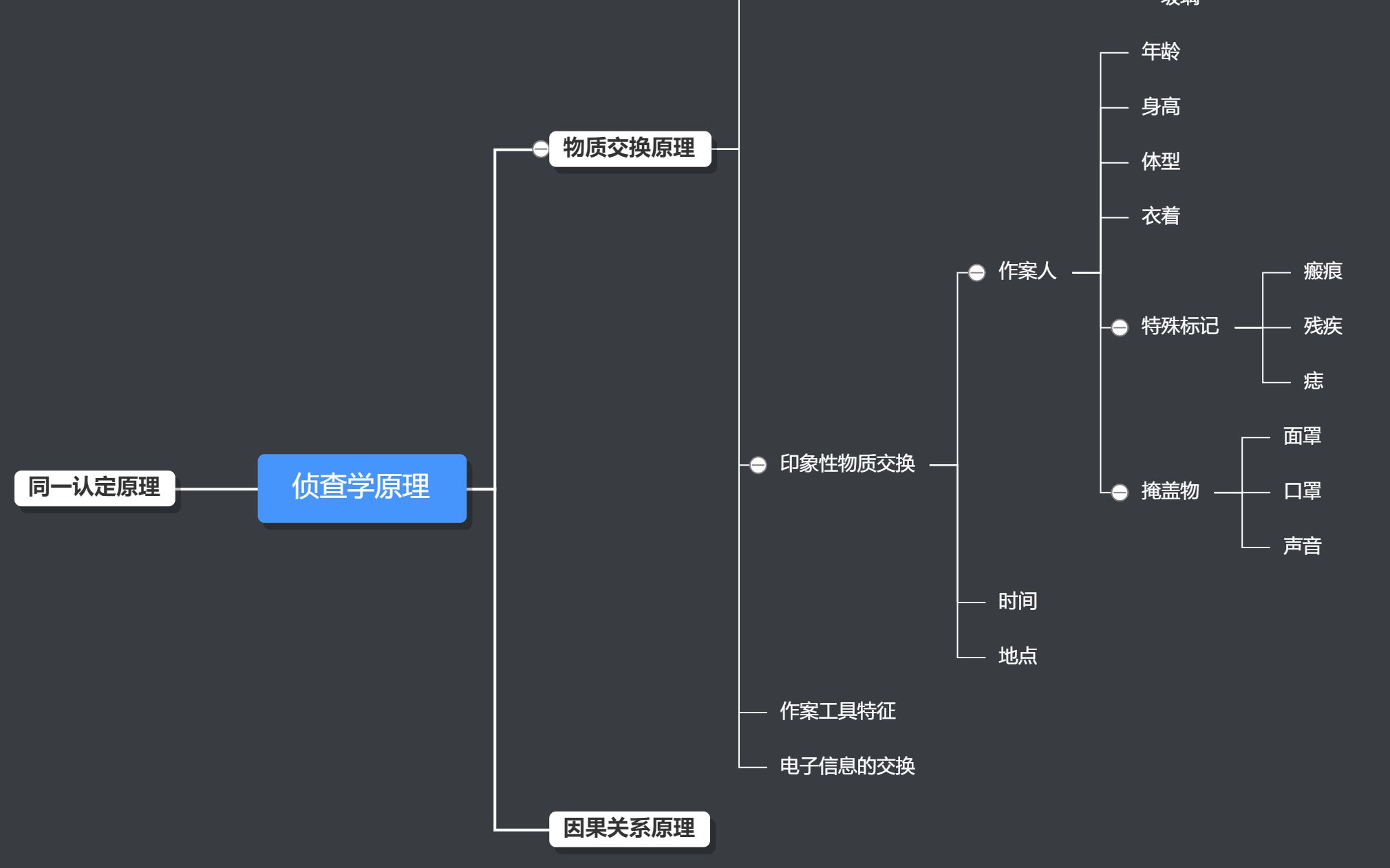 如何不用下载软件制作免费的思维导图哔哩哔哩bilibili