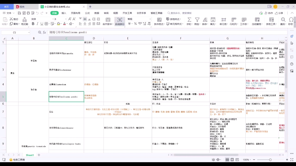 一张表搞定《寄生虫》——期末速通用哔哩哔哩bilibili