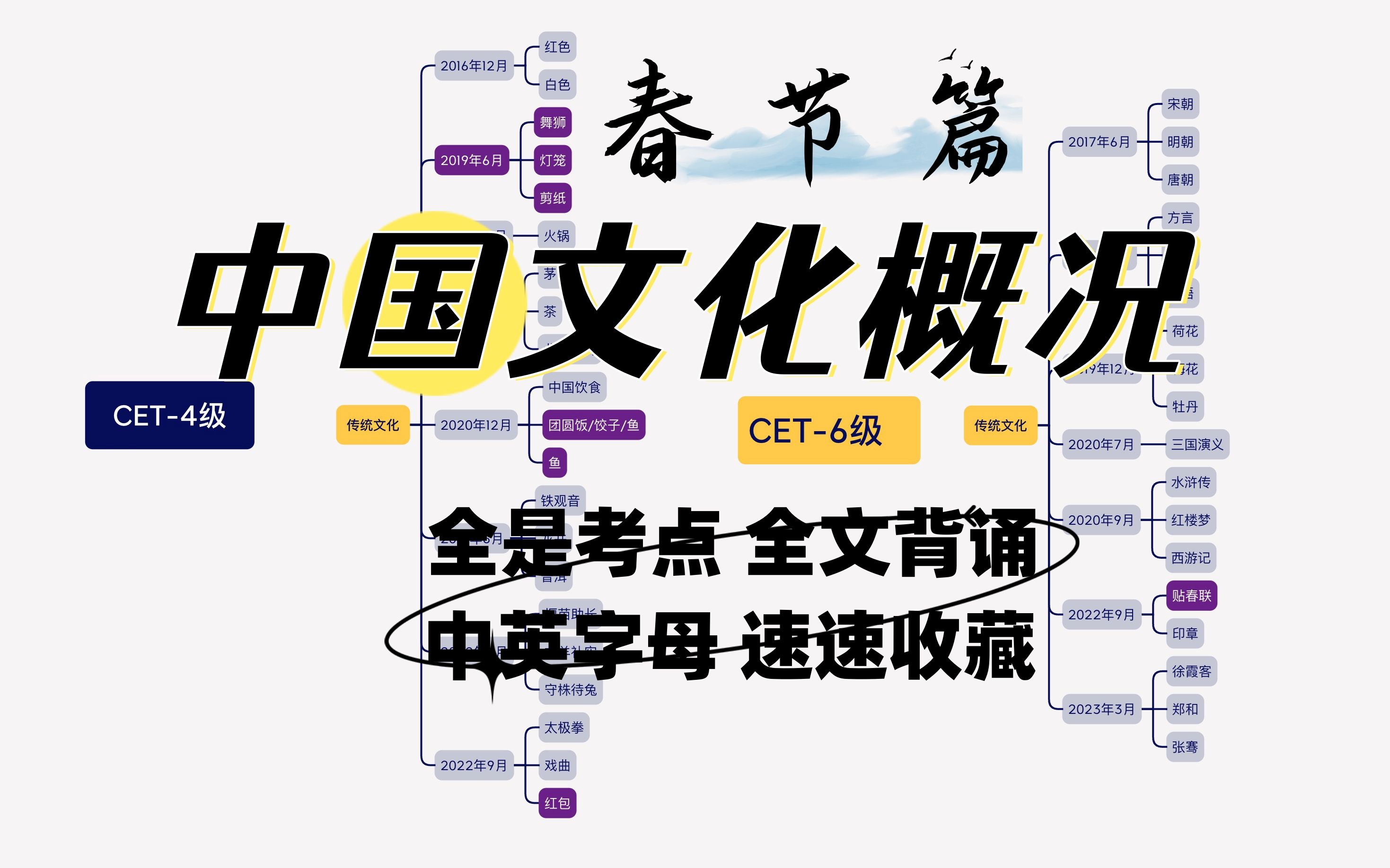 [图]四六级翻译《中国文化概况》春节篇，全是考点，全文背诵！