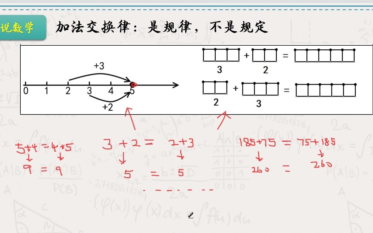 [图]数学思维：运算能力 交换律与结合律