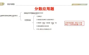 Download Video: 分数应用题的万能解法