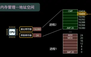 Download Video: 【操作系统】内存管理——地址空间