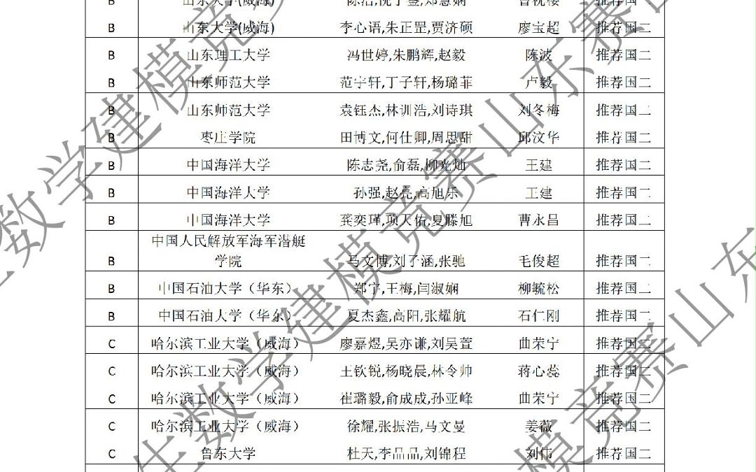 2023全国大学生数学建模竞赛山东赛区获奖名单公示哔哩哔哩bilibili