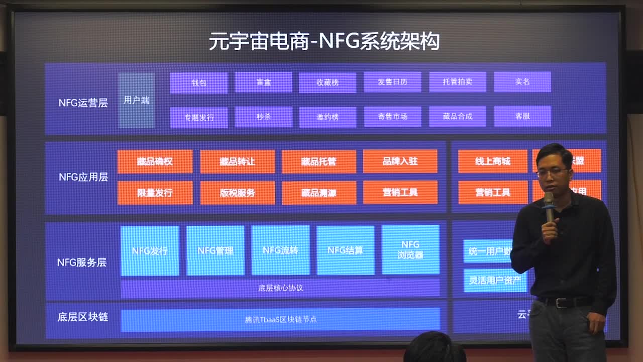 [图]元宇宙电商-NFG系统&商品数字化解决方案