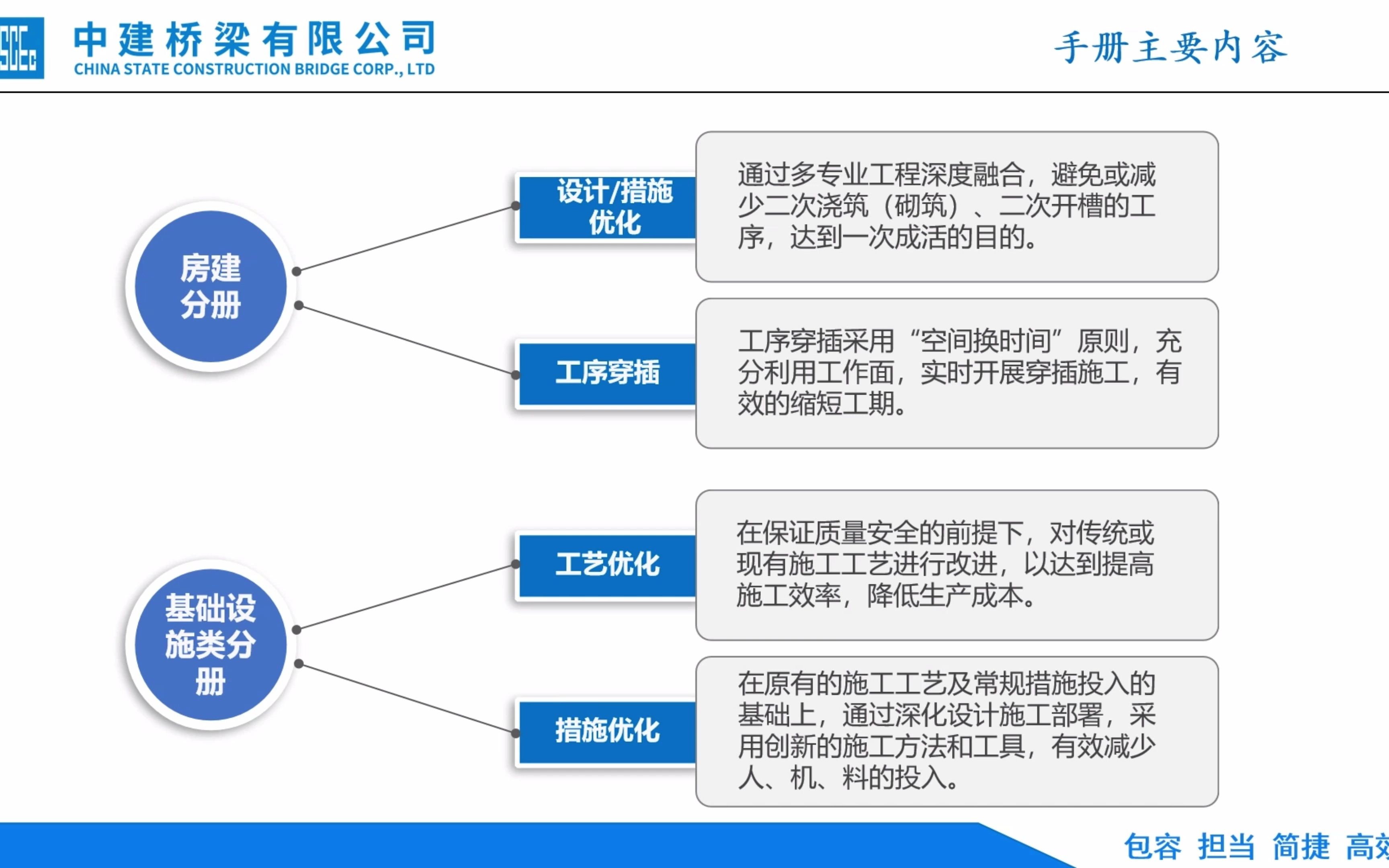 工程项目 精益建造解读哔哩哔哩bilibili