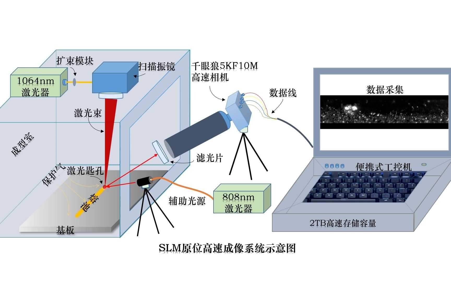 SLM原位高速成像系统 示意图哔哩哔哩bilibili