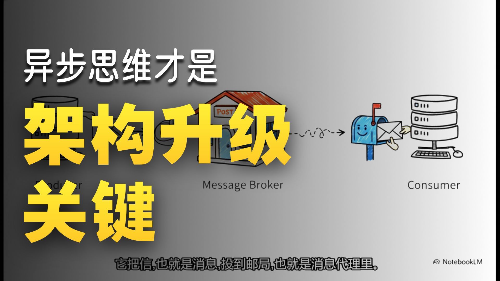 揭秘消息队列:构建高弹性软件的秘密 - 消息中间件与 MQ:在分布式系统里解决什么问题