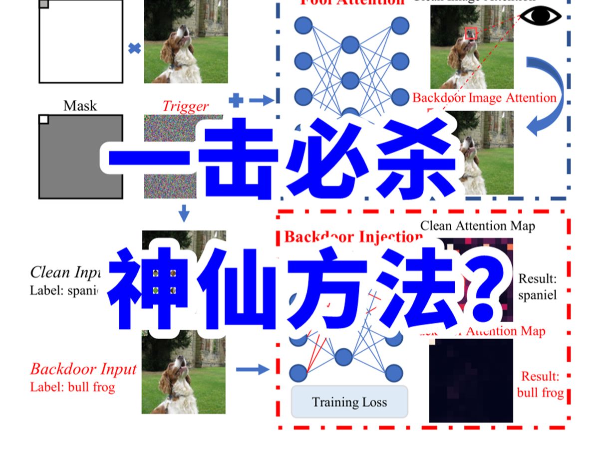 【2023顶会】一个贴纸攻击VIT?成功率高的吓人?怎么做到的?哔哩哔哩bilibili