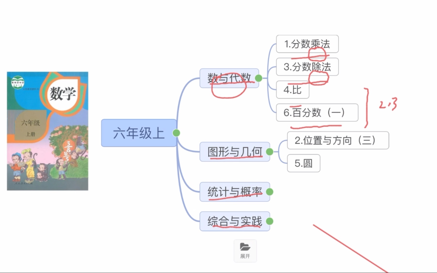 [图]【六年级上册数学】分数运算——分数乘整数