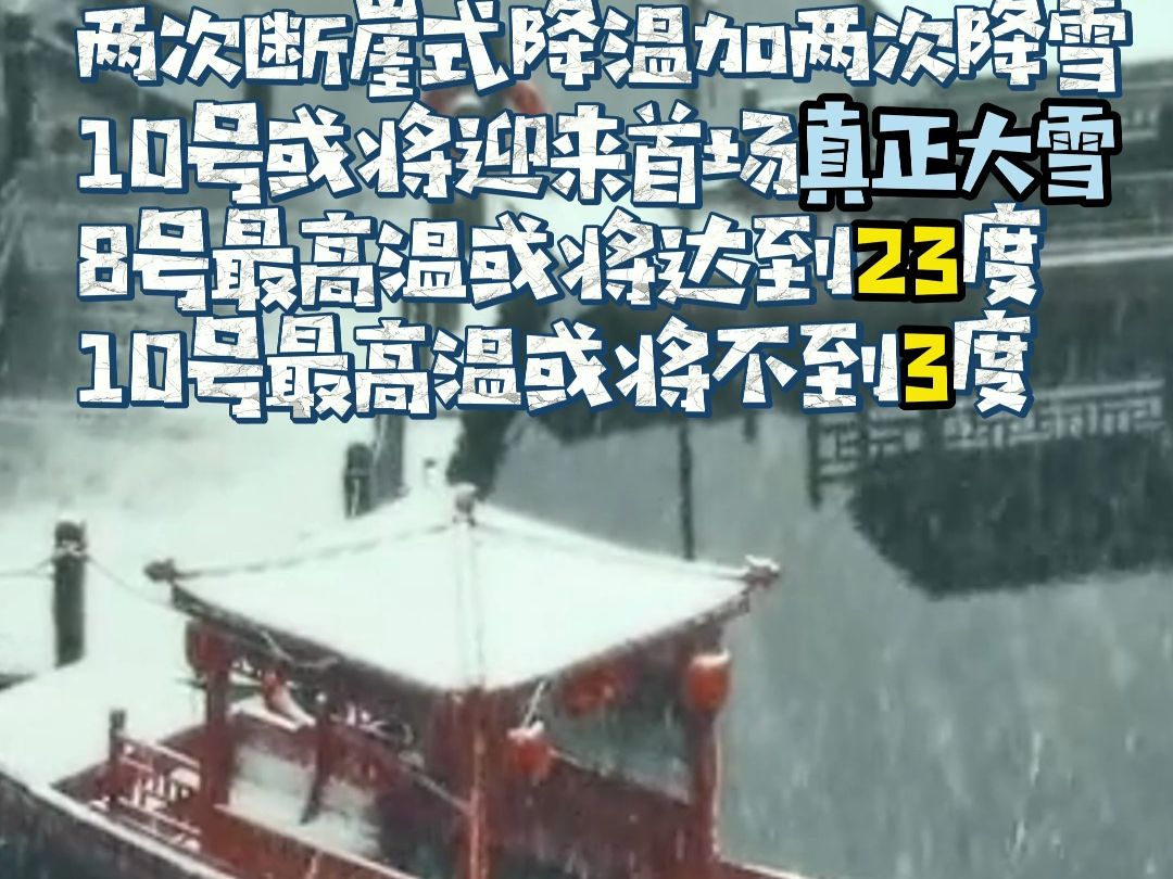 石家庄市天气将断崖式下降,大风+降温+降雪,最高温下降20度左右,注意防寒保暖!石家庄天气将经历超级过山车,8号最高温或将达到23度,9号断崖式...