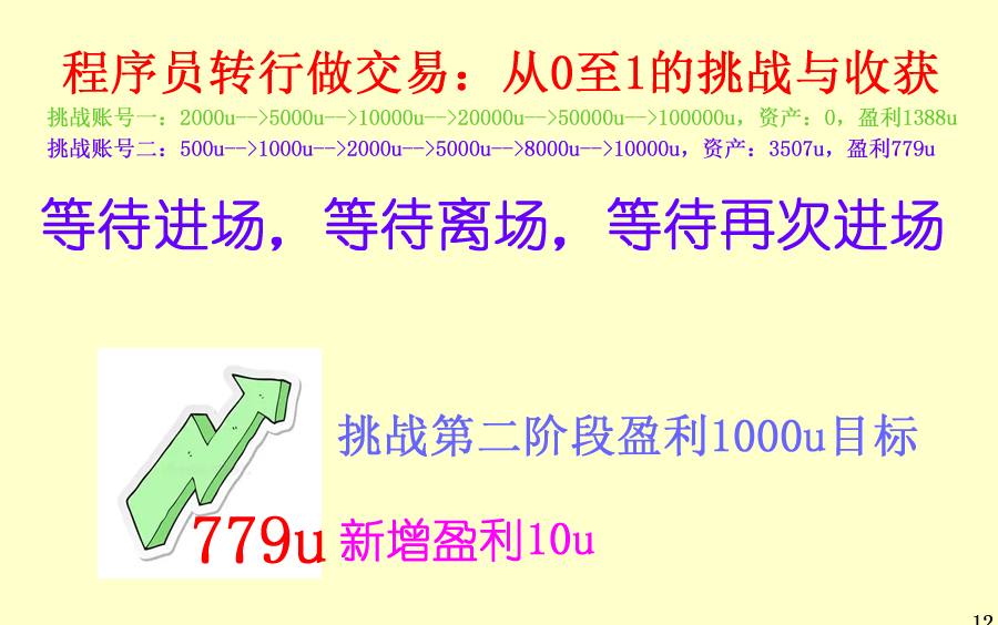 程序员转交易员(14),新增盈利10u,总盈利779u,挑战第二阶段盈利目标1000u | 交易技术 | 交易系统哔哩哔哩bilibili