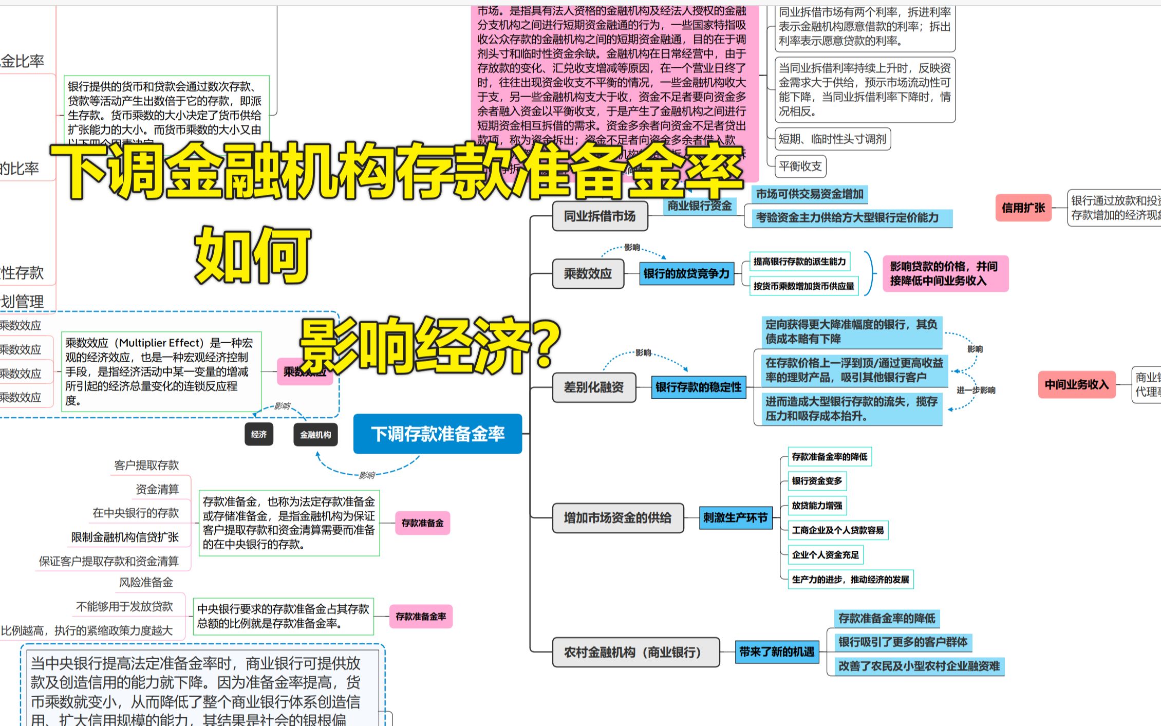 【江苏事业单位】经济学主观题|下调存款准备金率如何通过金融机构影响经济?哔哩哔哩bilibili