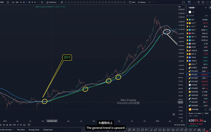 【书哥】6.24 比特币底部在哪?BTC买点判断?哔哩哔哩bilibili