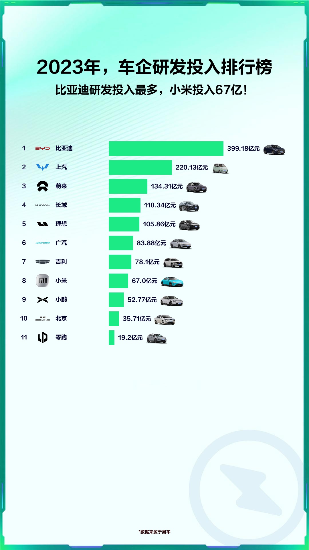 2023年,车企研发投入排行榜哔哩哔哩bilibili