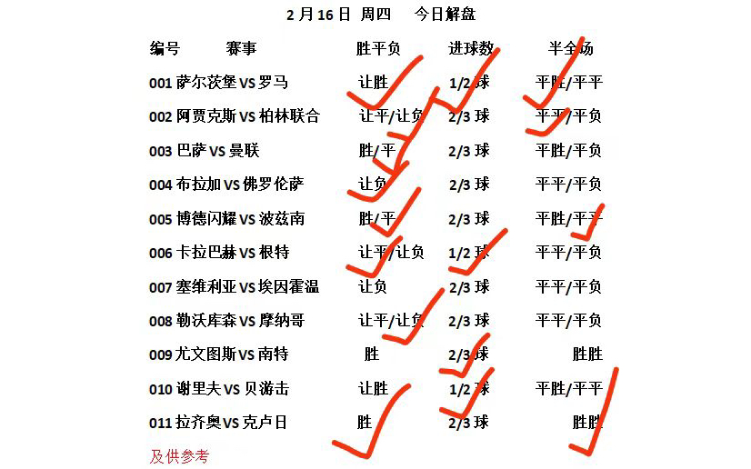 217今日扫盘推荐,足球推荐我很认真的在做,你只管冲,其它的交给我,足球预测分析哔哩哔哩bilibili