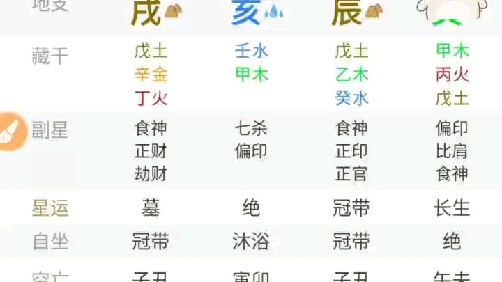 徐子淇 天生贵妇的八字哔哩哔哩bilibili