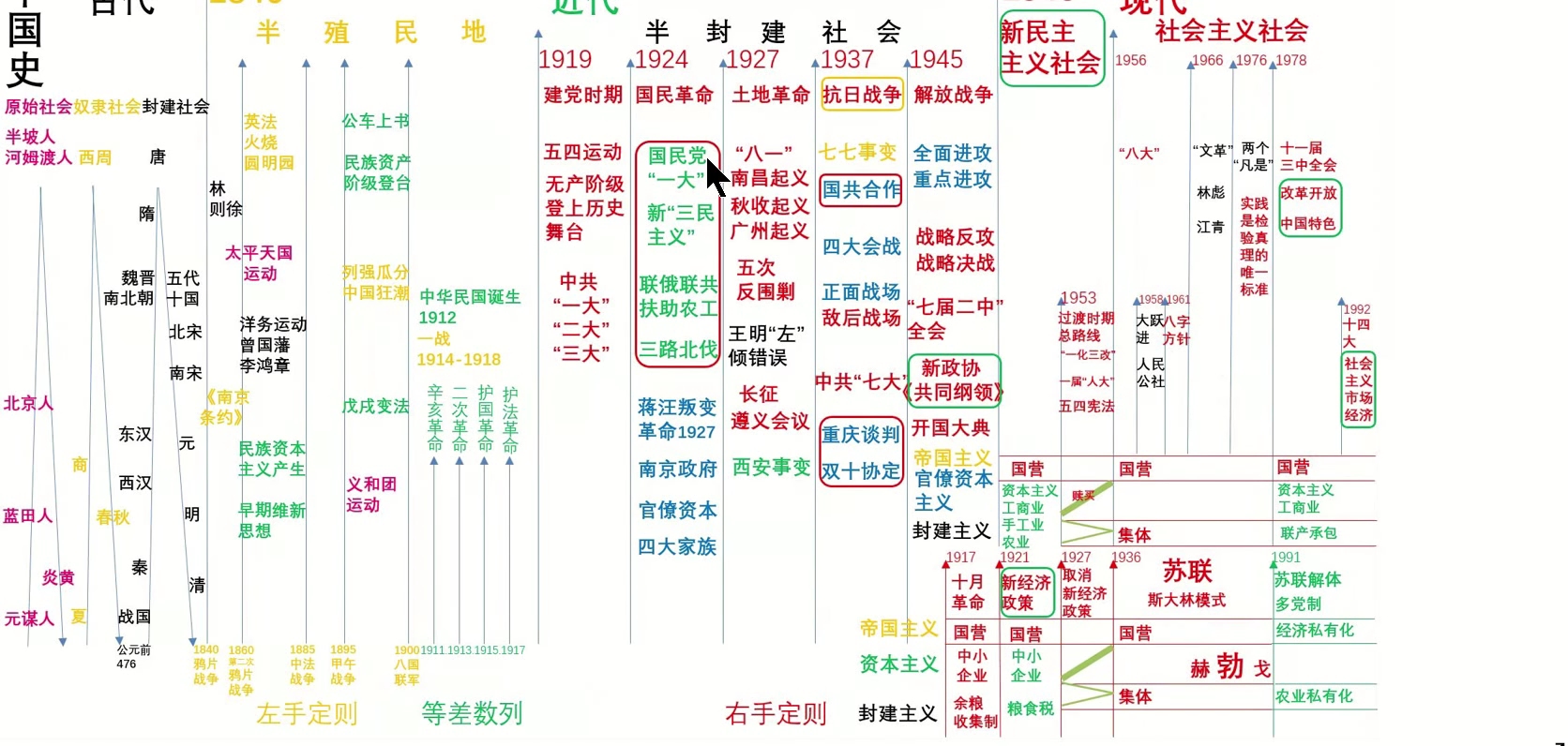 中国近代,地主阶级和资产阶级4派别哔哩哔哩bilibili