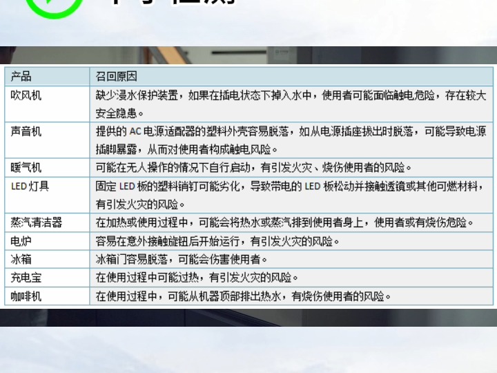 华宇检测助力:美国CPSC最新电子电器产品召回通报解析哔哩哔哩bilibili