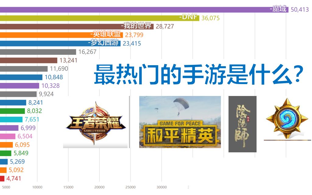 最新出炉!手游热度排行榜(最热门的手游是什么?王者?精英?)哔哩哔哩bilibili