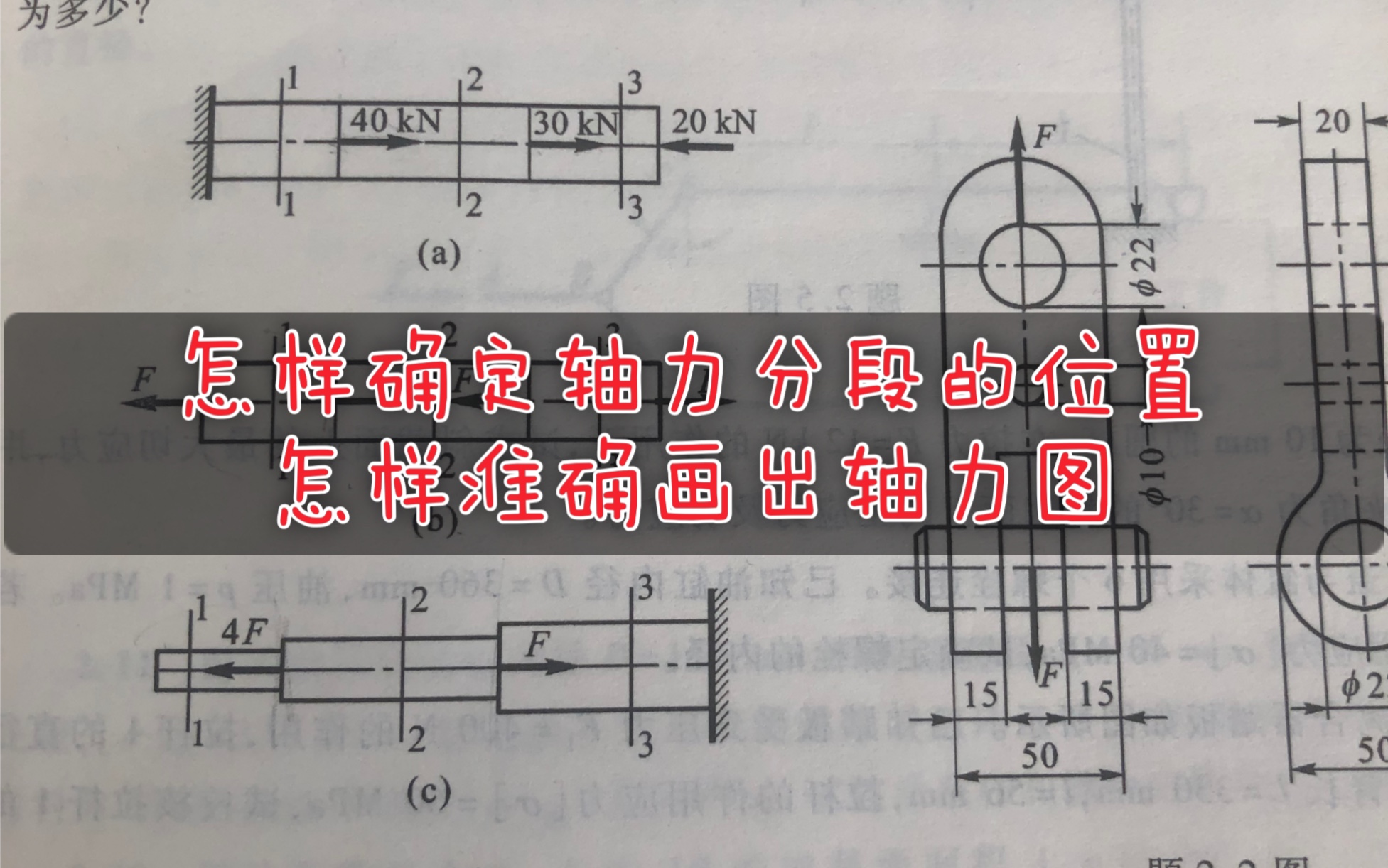 [图]［刘鸿文第5版材料力学］第二章课后习题答案 习题解答2.1怎样画轴力图～怎么样判断轴力图分段位置～