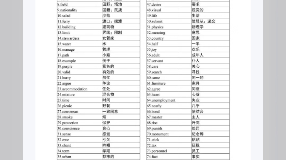 [图]高中英语3500词完整电子版免费分享 需要的留言哦