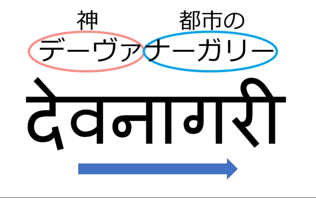 【1分30秒了解印地语文字(天城文)】1分30秒でヒンディー语の文字を知ろう哔哩哔哩bilibili