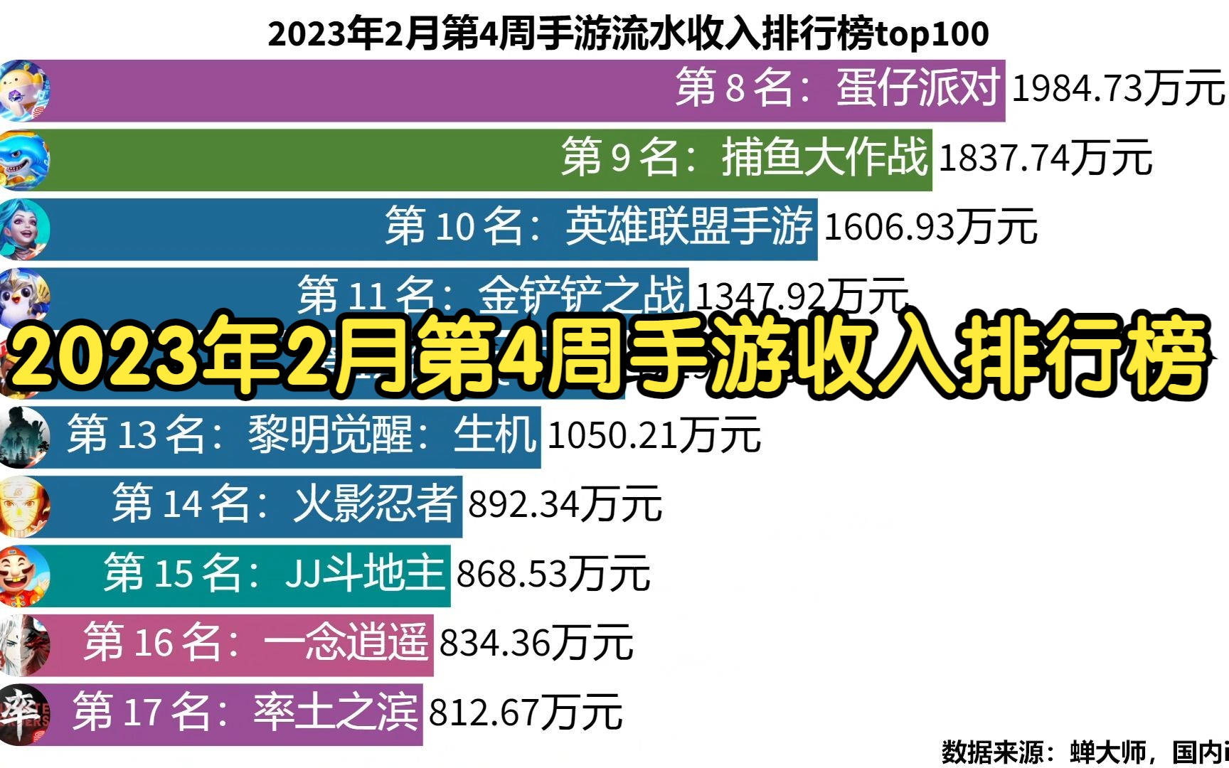 2023年2月第4周手遊流水收入排行榜top100