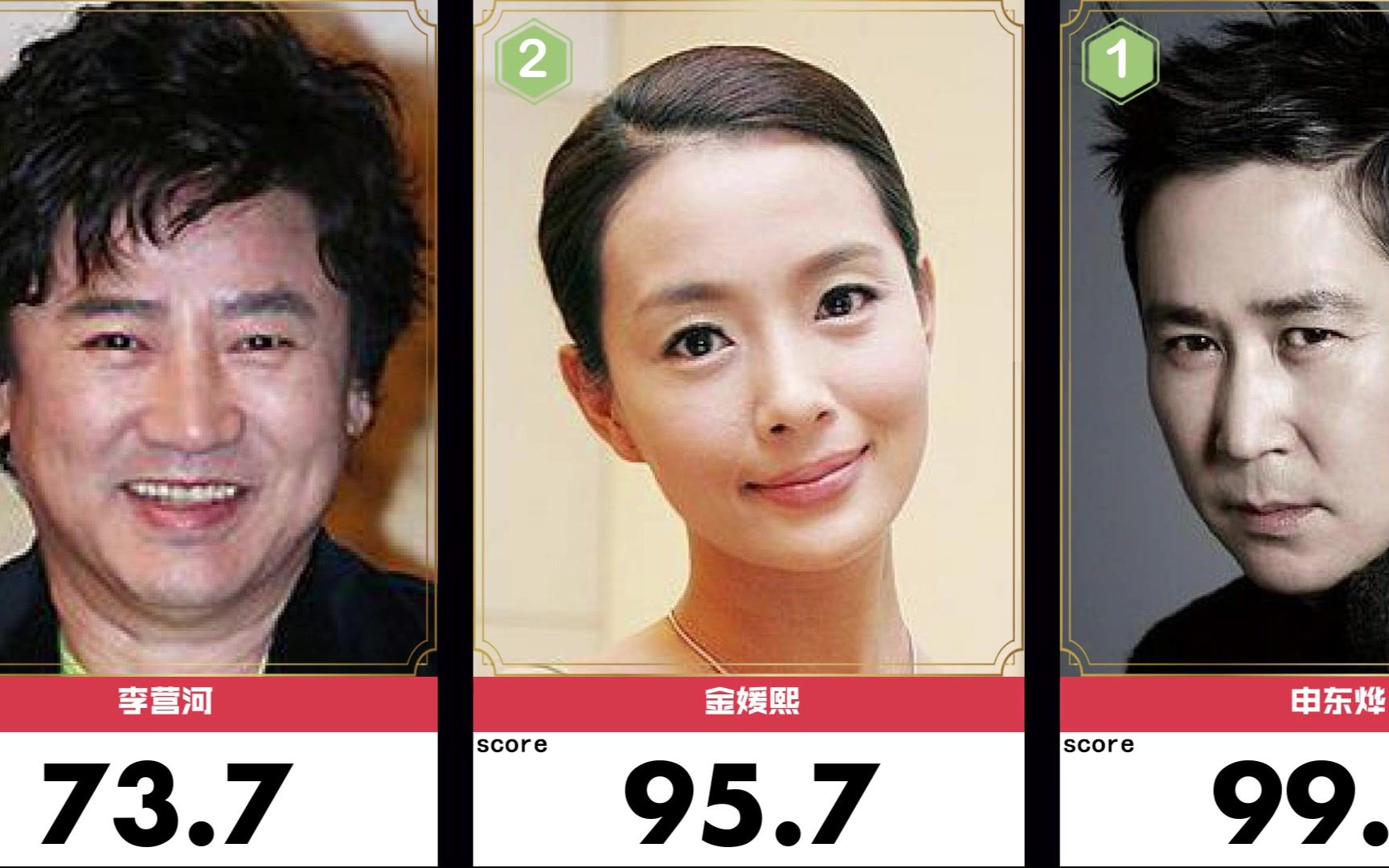 百度ai评选4个我们离婚了演员颜值排名你认可么申东烨获得第一名颜王