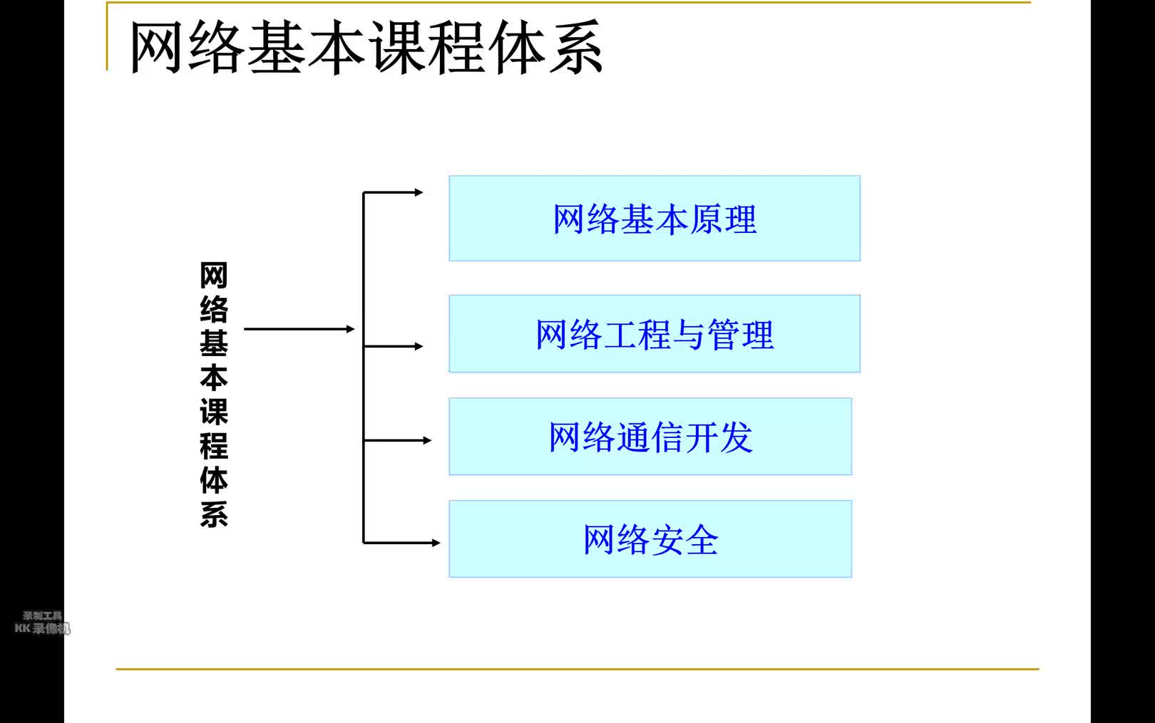 网络通信程序设计哔哩哔哩bilibili