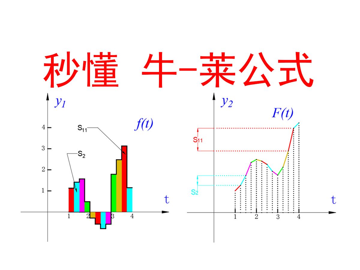 秒懂牛莱公式哔哩哔哩bilibili